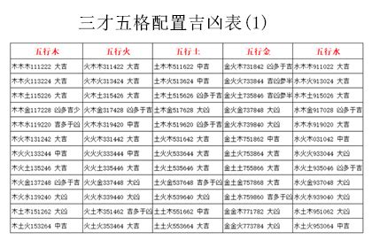 三才配置 凶|三才配置表